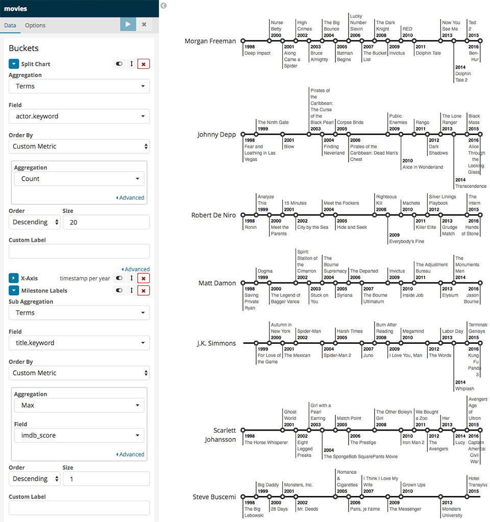 14 Kibana Plugins to Spice Up Your Data Visualizations - 3