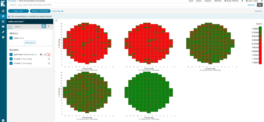 14 Kibana Plugins to Spice Up Your Data Visualizations - 5