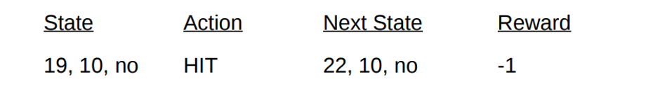 Оптимизация стратегии игры в Блэкджек методом Монте-Карло - 11 Оптимизация стратегии игры в Блэкджек методом Монте-Карло - 11