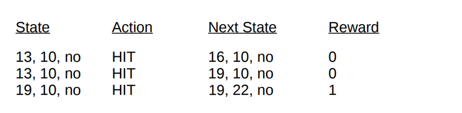 Оптимизация стратегии игры в Блэкджек методом Монте-Карло - 13 Оптимизация стратегии игры в Блэкджек методом Монте-Карло - 13