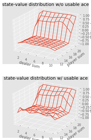 Оптимизация стратегии игры в Блэкджек методом Монте-Карло - 16 Оптимизация стратегии игры в Блэкджек методом Монте-Карло - 16