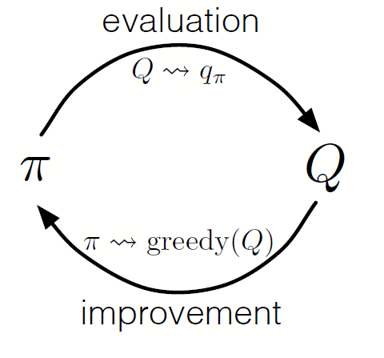Оптимизация стратегии игры в Блэкджек методом Монте-Карло - 8 Оптимизация стратегии игры в Блэкджек методом Монте-Карло - 8