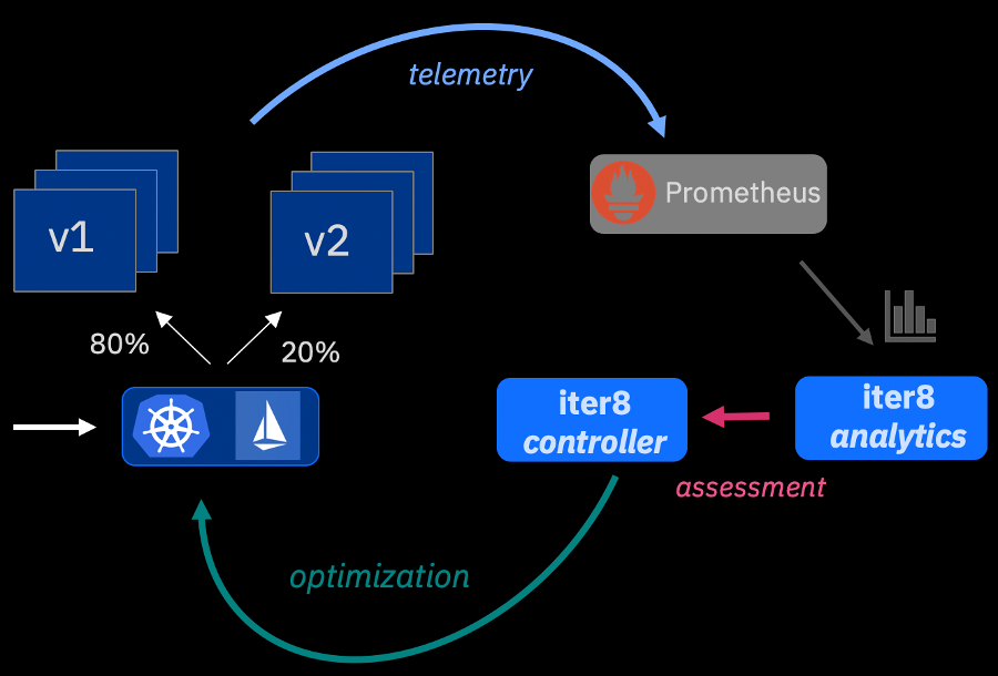 Релизы для Kubernetes-экосистемы с KubeCon'19: JFrog Container Registry, Kui от IBM, Loki 1.0.0… - 4