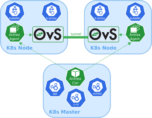 Релизы для Kubernetes-экосистемы с KubeCon'19: JFrog Container Registry, Kui от IBM, Loki 1.0.0… - 5