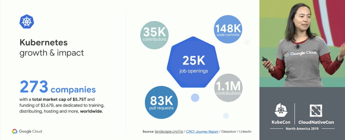 Релизы для Kubernetes-экосистемы с KubeCon'19: JFrog Container Registry, Kui от IBM, Loki 1.0.0… - 1