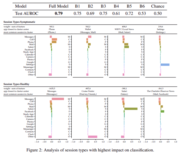 Ученые выявили связь между использованием мобильных приложений и наличием когнитивных расстройств - 3 image