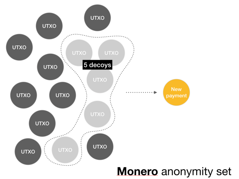 Взламываем механизм приватности Mimblewimble - 3 Взламываем механизм приватности Mimblewimble - 3