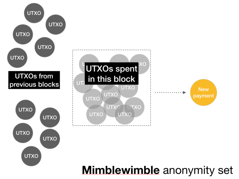 Взламываем механизм приватности Mimblewimble - 4 Взламываем механизм приватности Mimblewimble - 4