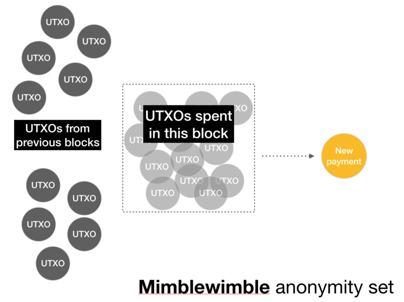 Взламываем механизм приватности Mimblewimble - 4