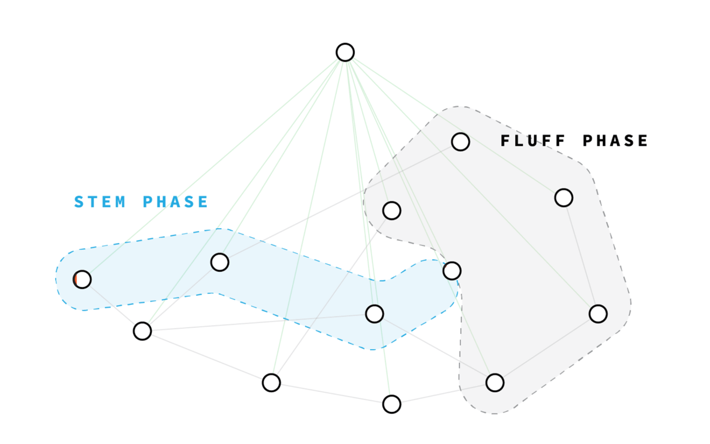 Взламываем механизм приватности Mimblewimble - 9 Взламываем механизм приватности Mimblewimble - 9