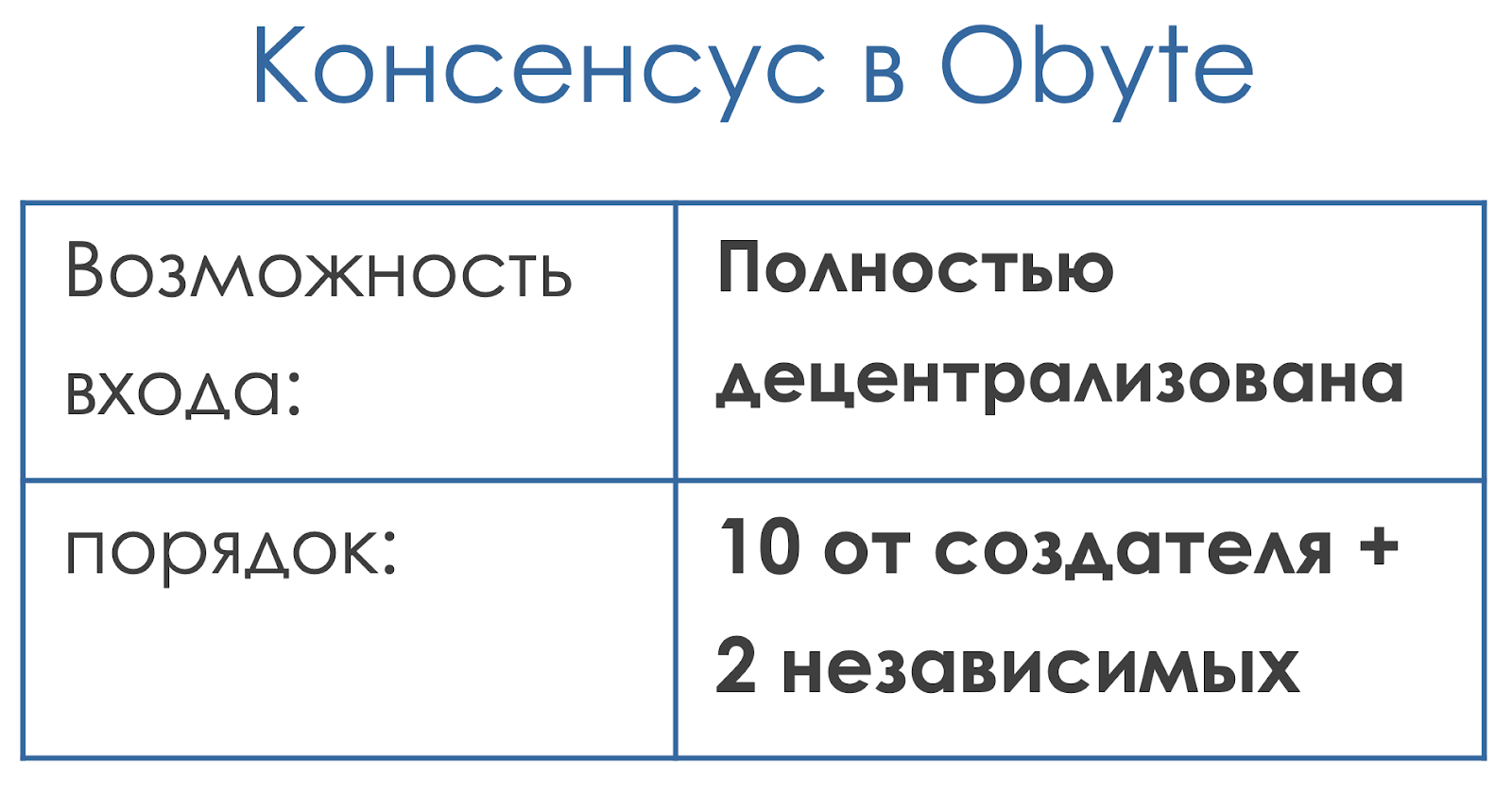 От блокчейна к DAG: избавляемся от посредников - 15