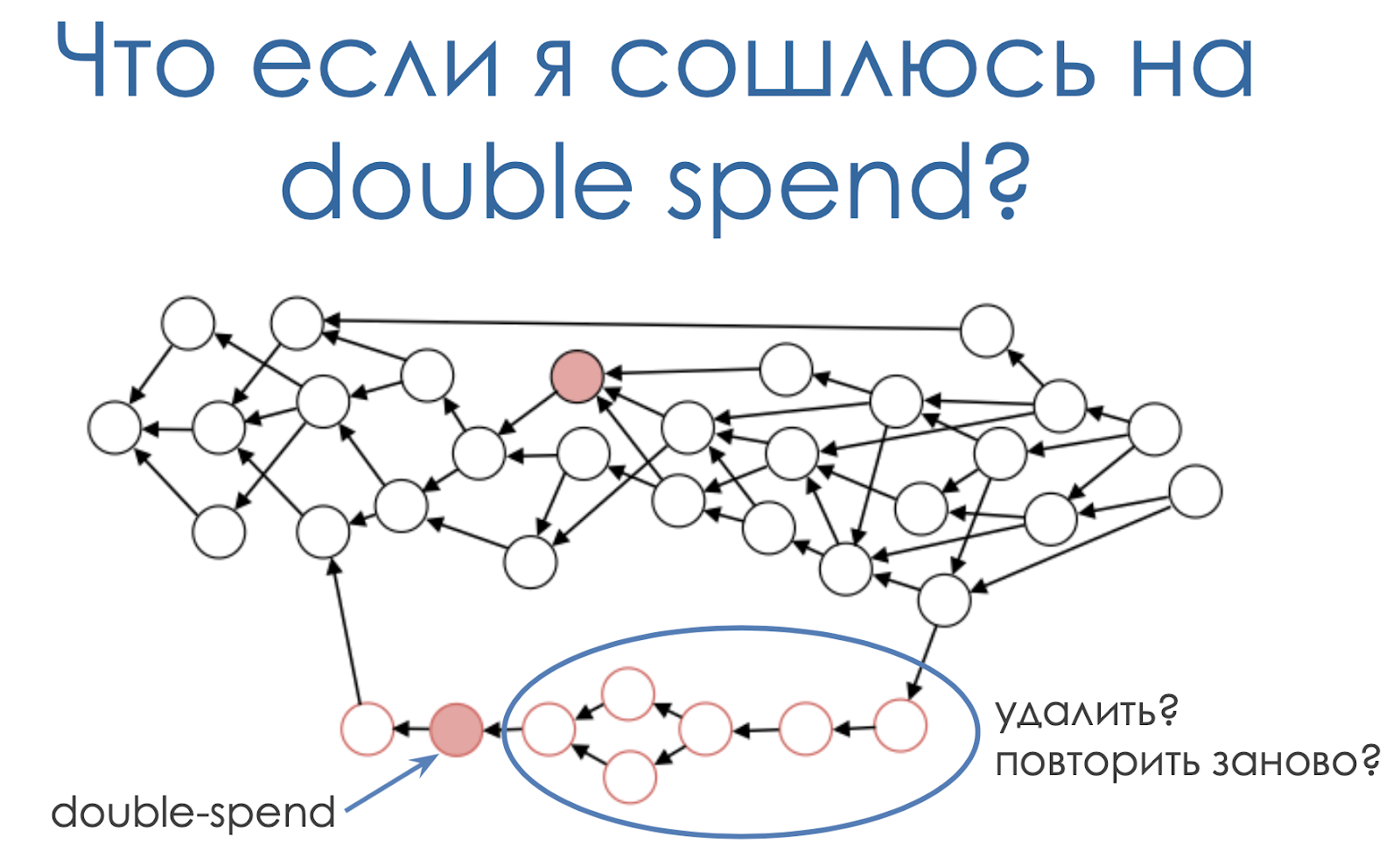 От блокчейна к DAG: избавляемся от посредников - 19