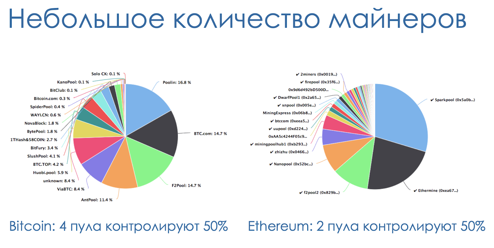 От блокчейна к DAG: избавляемся от посредников - 4