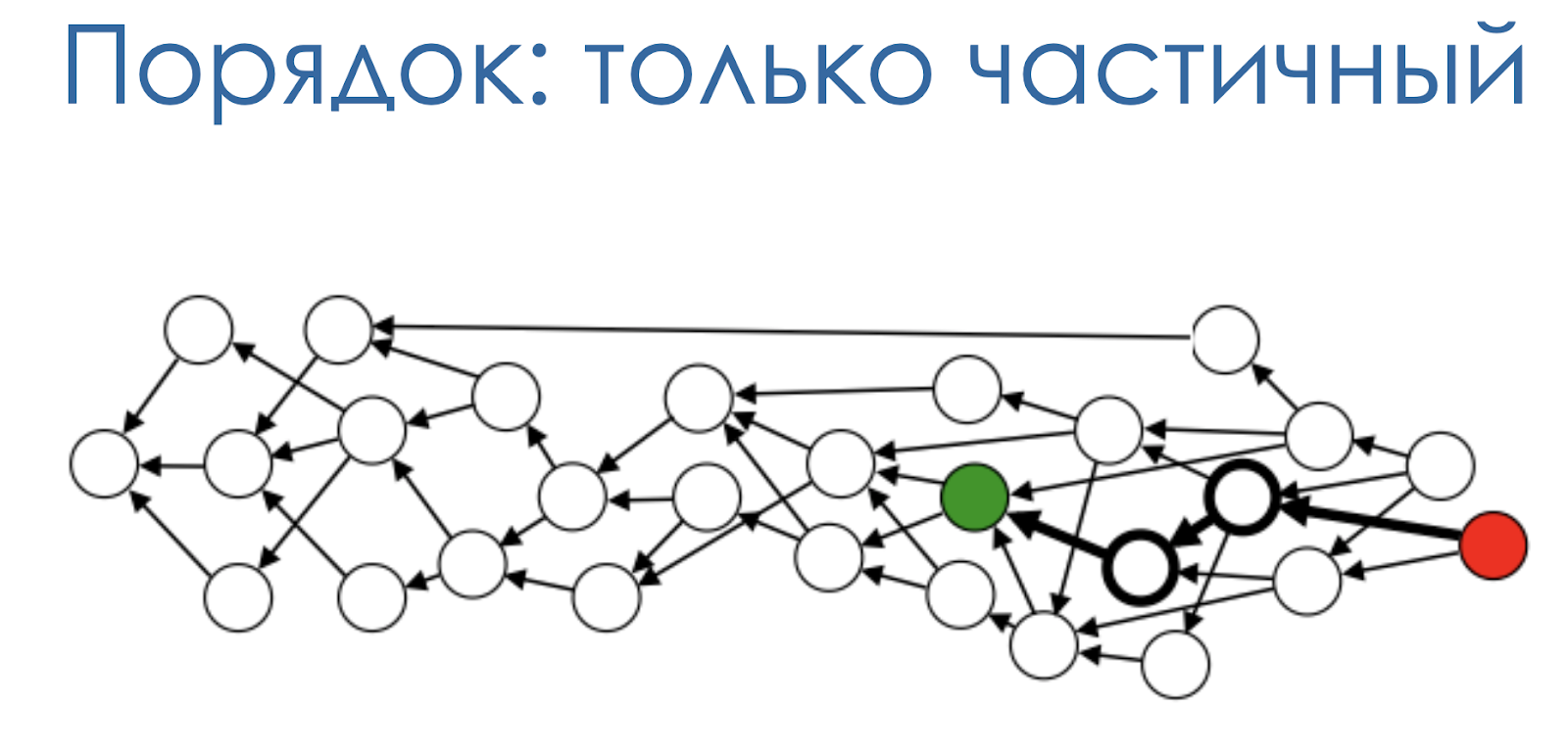 От блокчейна к DAG: избавляемся от посредников - 9