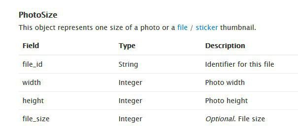 Современное программирование: взгляд после 25 лет перерыва или как я писал бота для Телеграм - 1 image