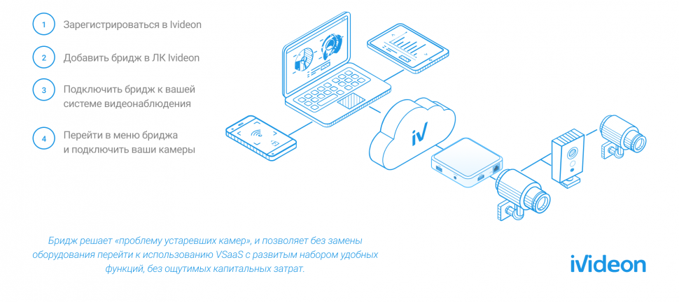 Чёрная пятница 2019 для видеонаблюдения и облака - 5 image