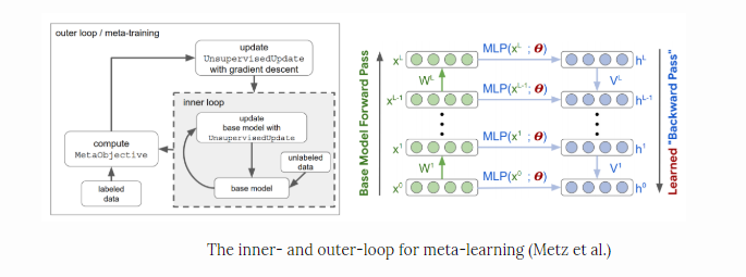 8 лучших трендов International Conference on Learning Representations (ICLR) 2019 - 3