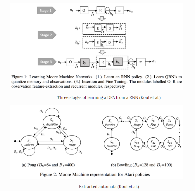 8 лучших трендов International Conference on Learning Representations (ICLR) 2019 - 4