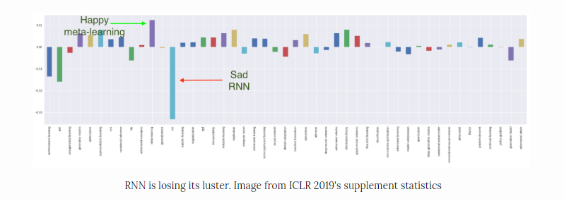 8 лучших трендов International Conference on Learning Representations (ICLR) 2019 - 5