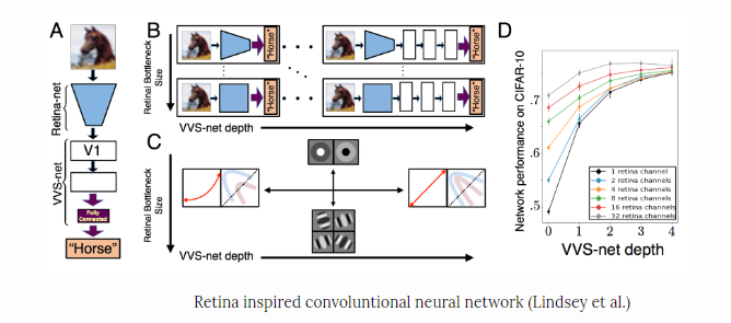 8 лучших трендов International Conference on Learning Representations (ICLR) 2019 - 7