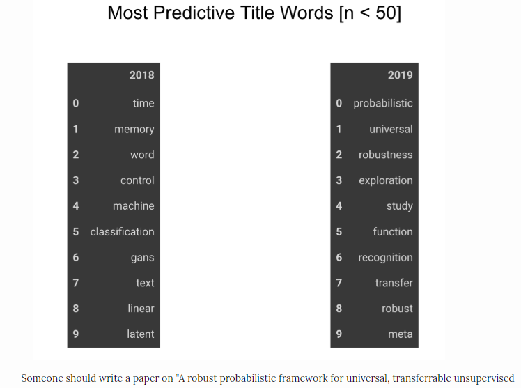 8 лучших трендов International Conference on Learning Representations (ICLR) 2019 - 9