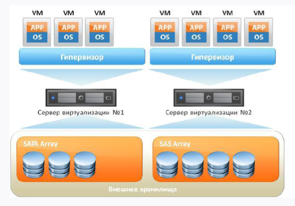 ServerLess PHP - 5