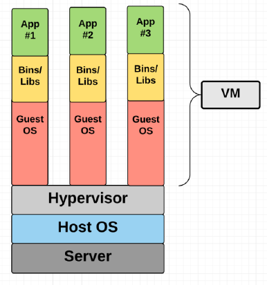 ServerLess PHP - 6