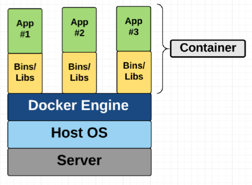 ServerLess PHP - 7