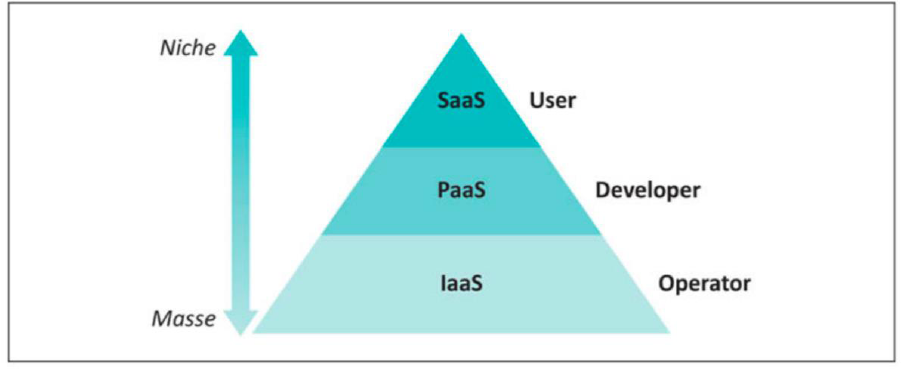 ServerLess PHP - 8