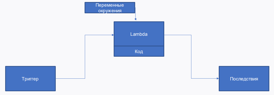 ServerLess PHP - 9