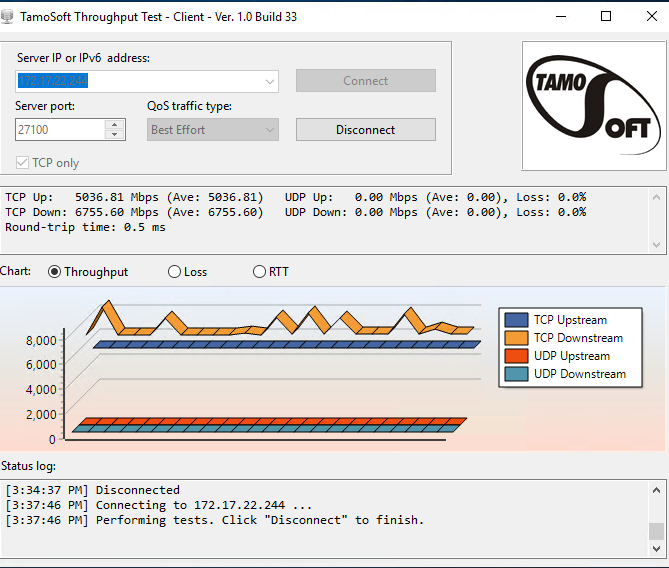 Битва L2TP, RRAS vs SoftEther - 2 Битва L2TP, RRAS vs SoftEther - 2