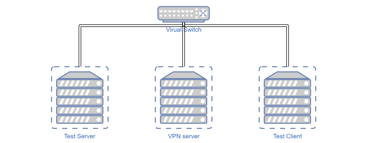 Битва L2TP, RRAS vs SoftEther - 3 Битва L2TP, RRAS vs SoftEther - 3
