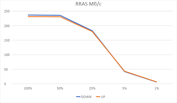 Битва L2TP, RRAS vs SoftEther - 8