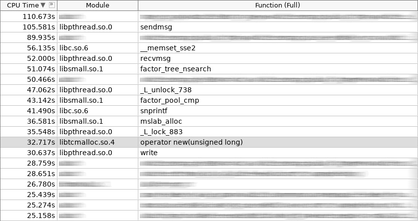 Решаем проблему частого создания и удаления объектов в C++ - 4 Решаем проблему частого создания и удаления объектов в C++ - 4