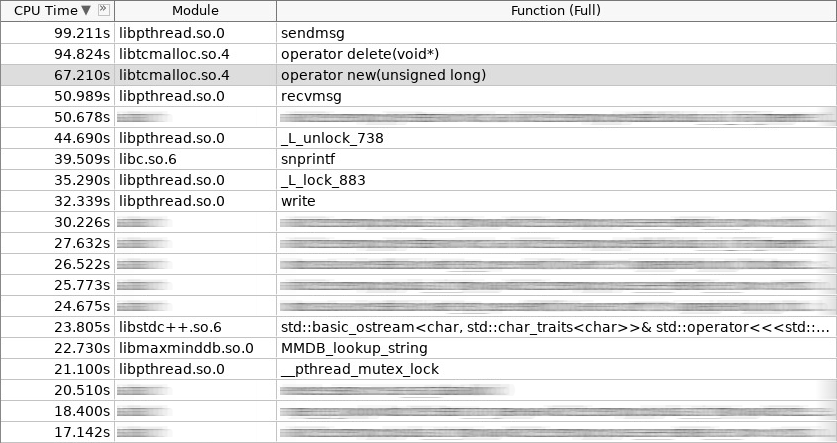 Решаем проблему частого создания и удаления объектов в C++ - 1 Решаем проблему частого создания и удаления объектов в C++ - 1