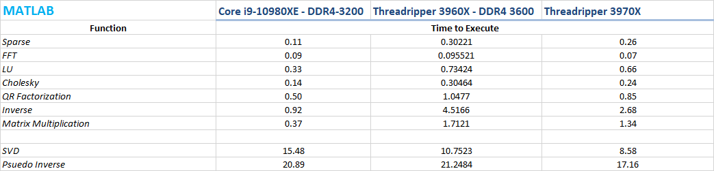 Тесты Ryzen Threadripper 3960X и 3970X показали, что это действительно революционные CPU - 17