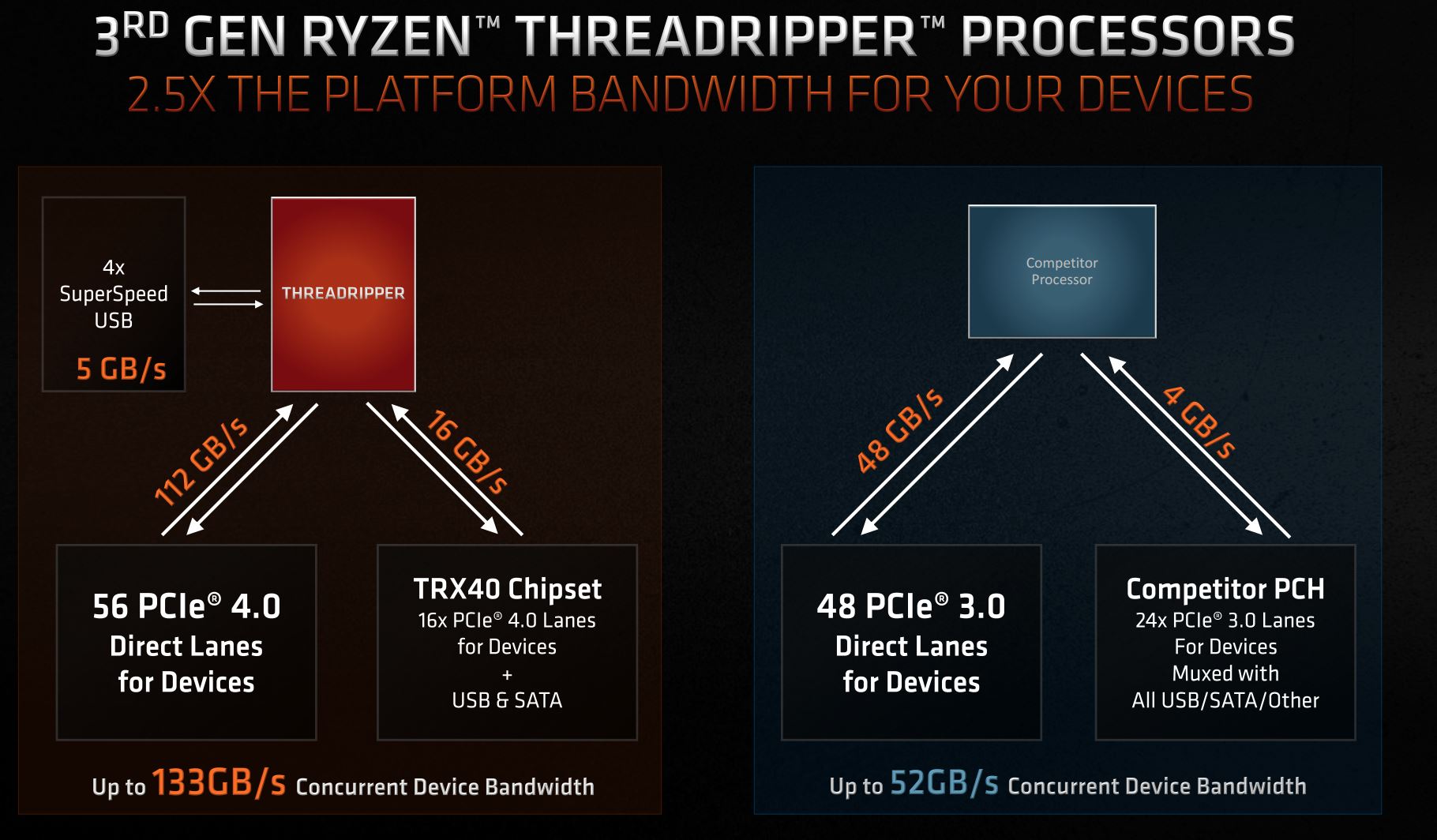 Тесты Ryzen Threadripper 3960X и 3970X показали, что это действительно революционные CPU - 5