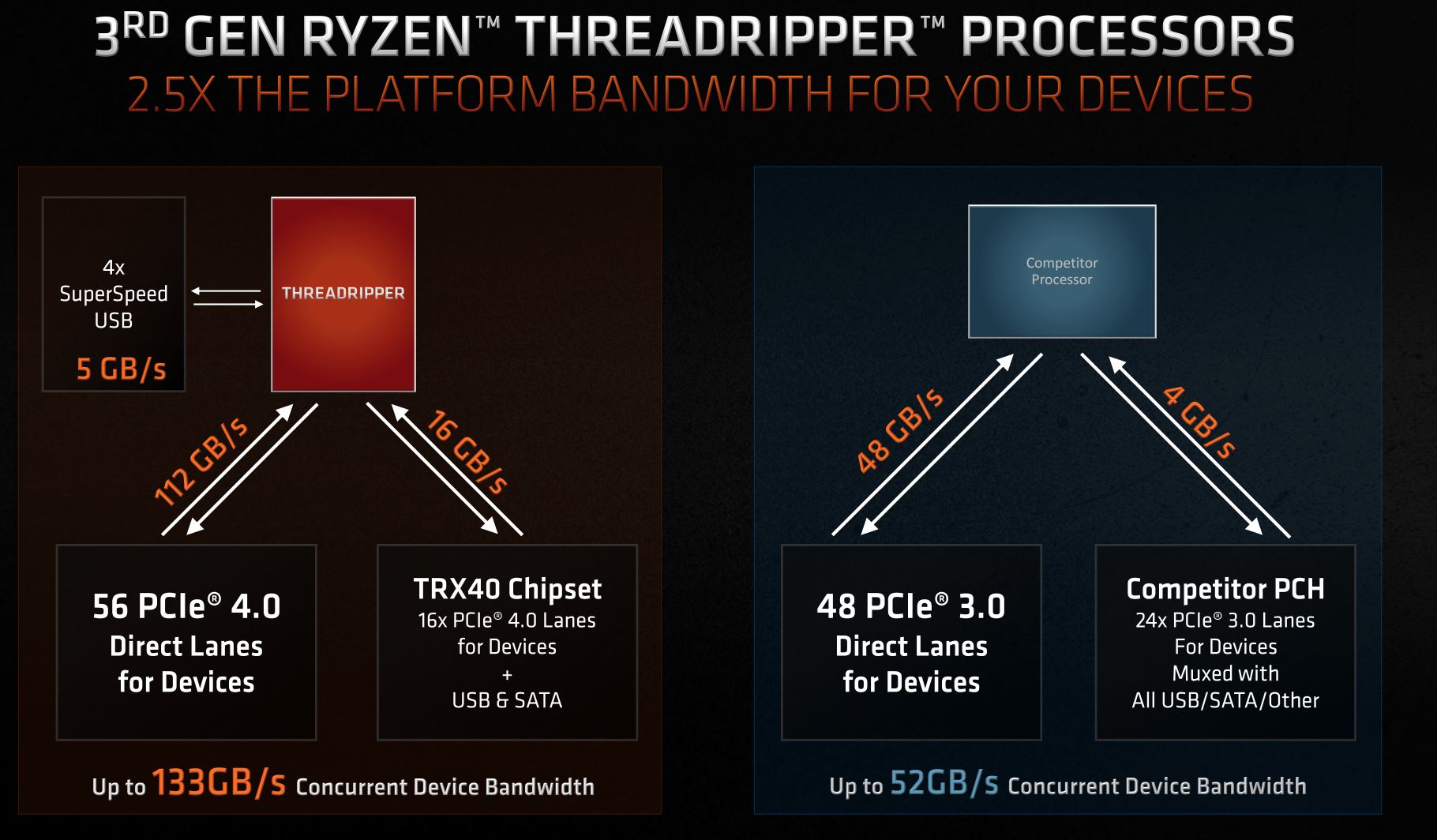 Тесты Ryzen Threadripper 3960X и 3970X показали, что это действительно революционные CPU - 5