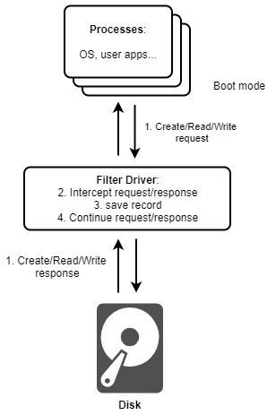 Active Restore: может ли аварийное восстановление происходить быстрее? Намного быстрее? - 4