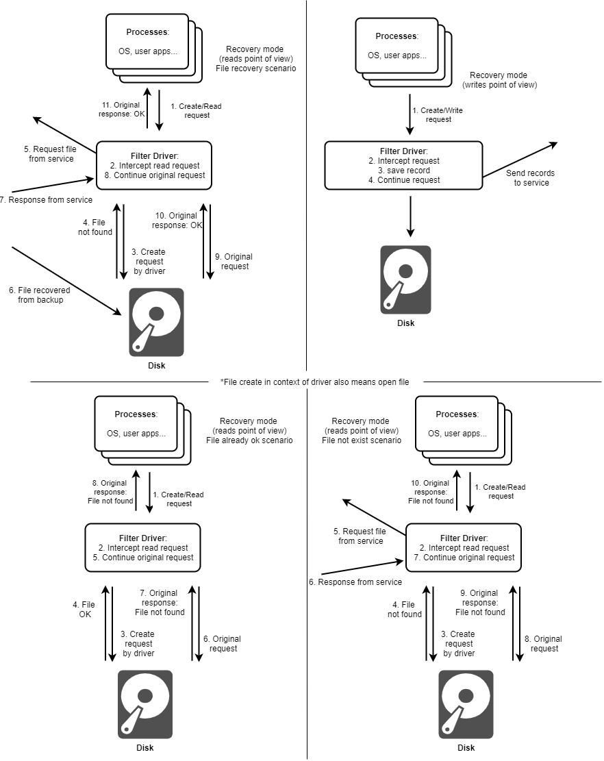 Active Restore: может ли аварийное восстановление происходить быстрее? Намного быстрее? - 6 Active Restore: может ли аварийное восстановление происходить быстрее? Намного быстрее? - 6