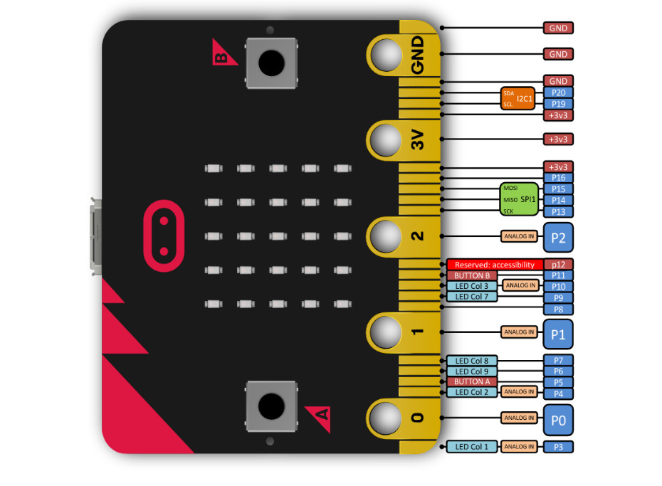 Сравниваем micro:bit с Arduino. И как получить micro:bit бесплатно, если ты не английский школьник? - 7