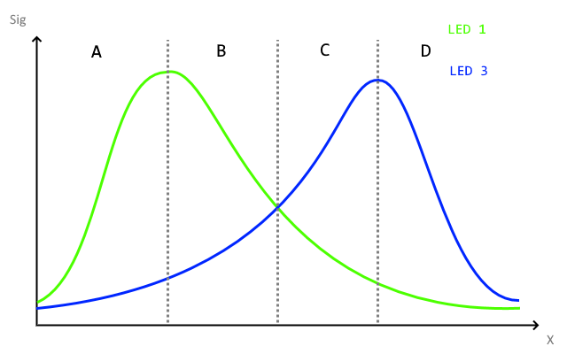 signal_norm