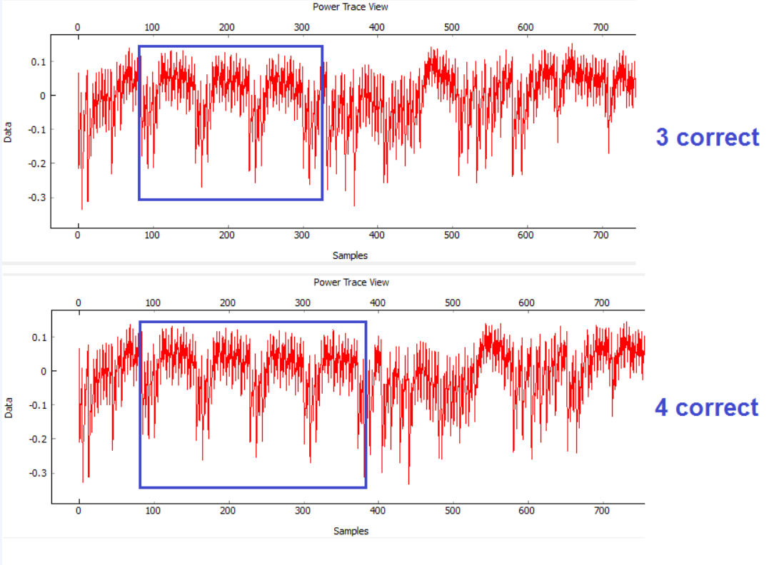 Password power analysis