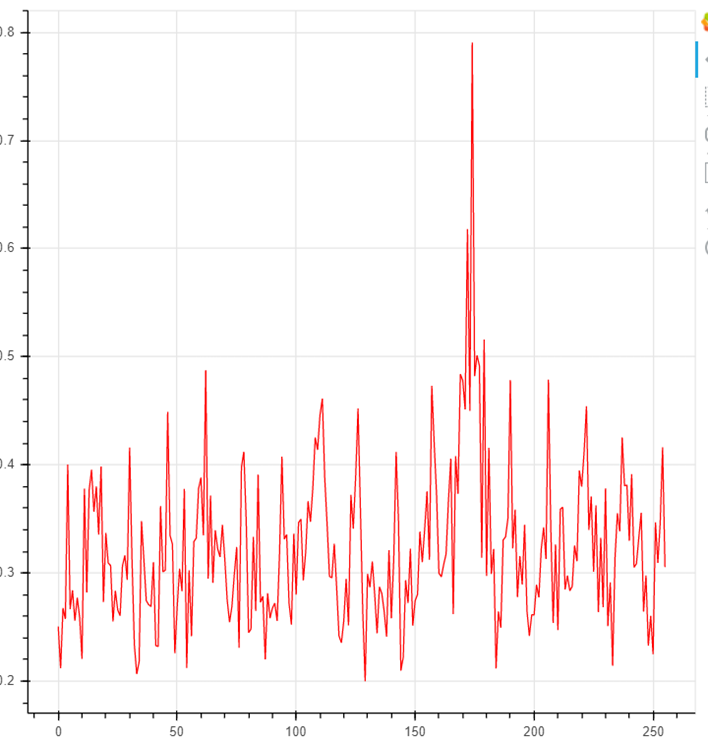 Correlation1