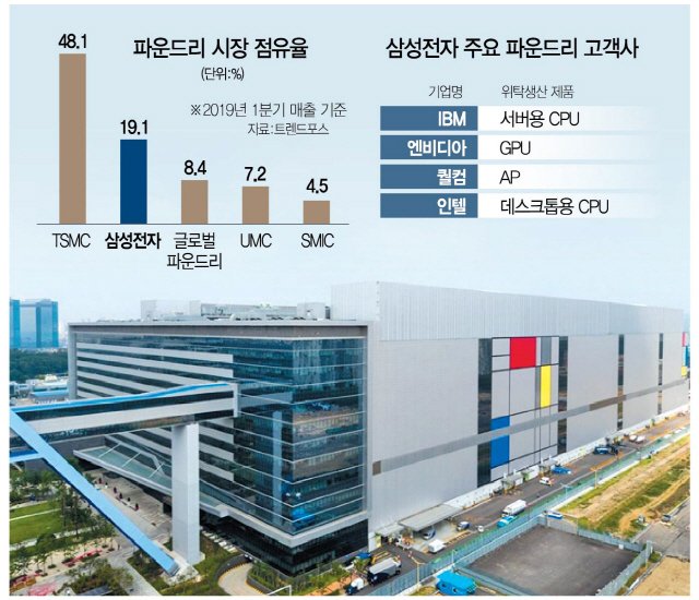 Samsung поможет Intel справиться с дефицитом процессоров - 1 Samsung поможет Intel справиться с дефицитом процессоров