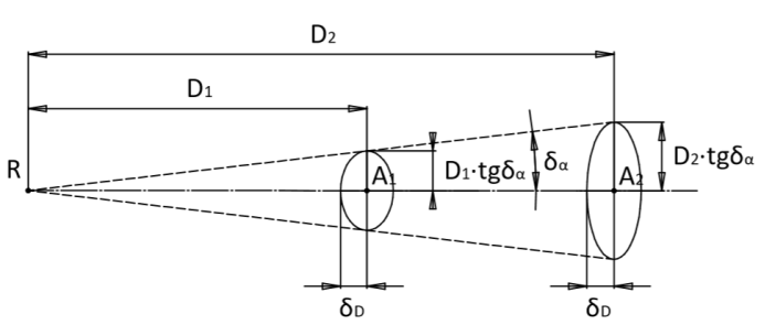 Неправильная классификация подводных навигационных систем «на пальцах» - 17 Неправильная классификация подводных навигационных систем «на пальцах» - 17