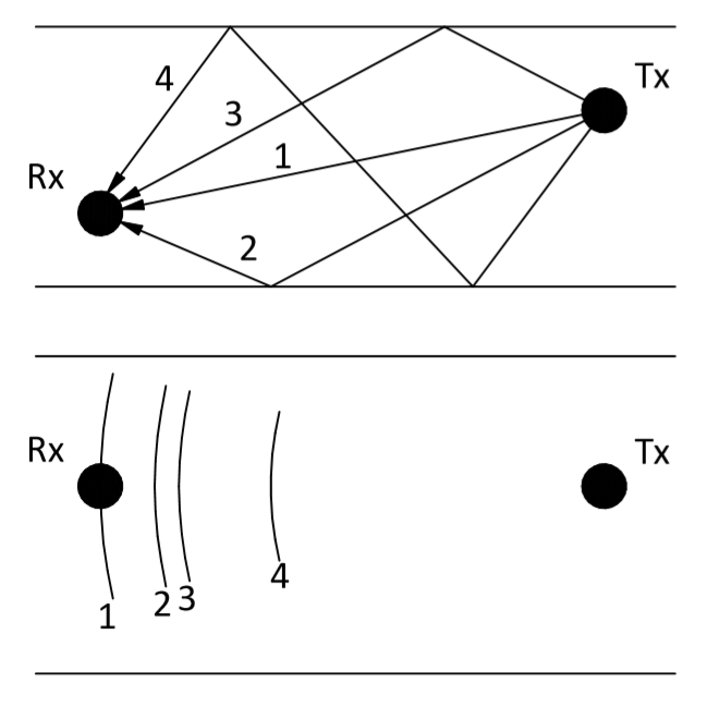 Неправильная классификация подводных навигационных систем «на пальцах» - 20 Неправильная классификация подводных навигационных систем «на пальцах» - 20