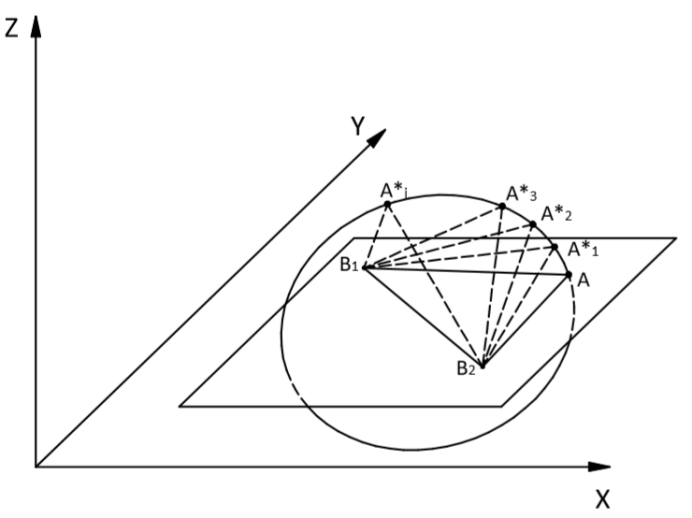 Неправильная классификация подводных навигационных систем «на пальцах» - 4 Неправильная классификация подводных навигационных систем «на пальцах» - 4