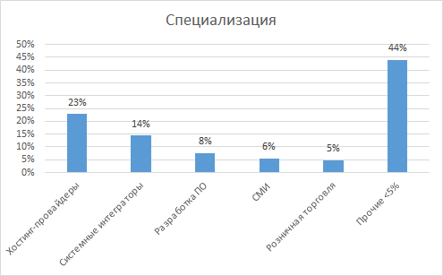 Рынок б-у серверов в России: все начиналось с Хабра - 4 image alt