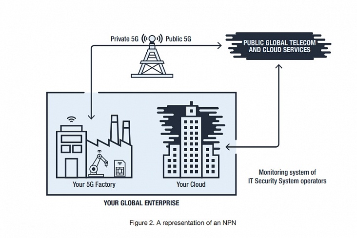 В Trend Micro назвали уязвимость трафика слабым местом сетей 5G - 2 image